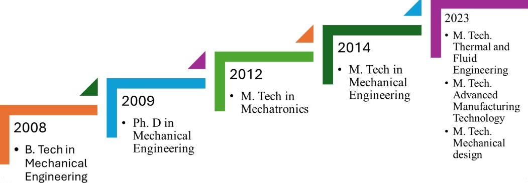 ME Overview